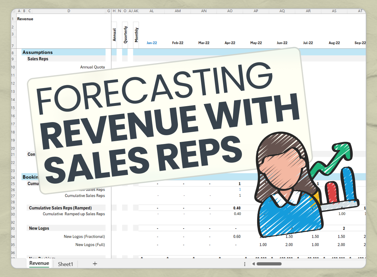 Forecasting Revenue With Sales Reps Model Wiz Forecasting Revenue With Sales Reps Model Wiz